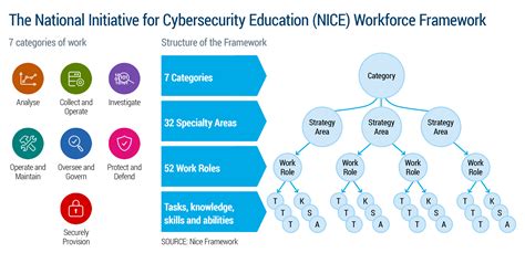 nice framework job roles.